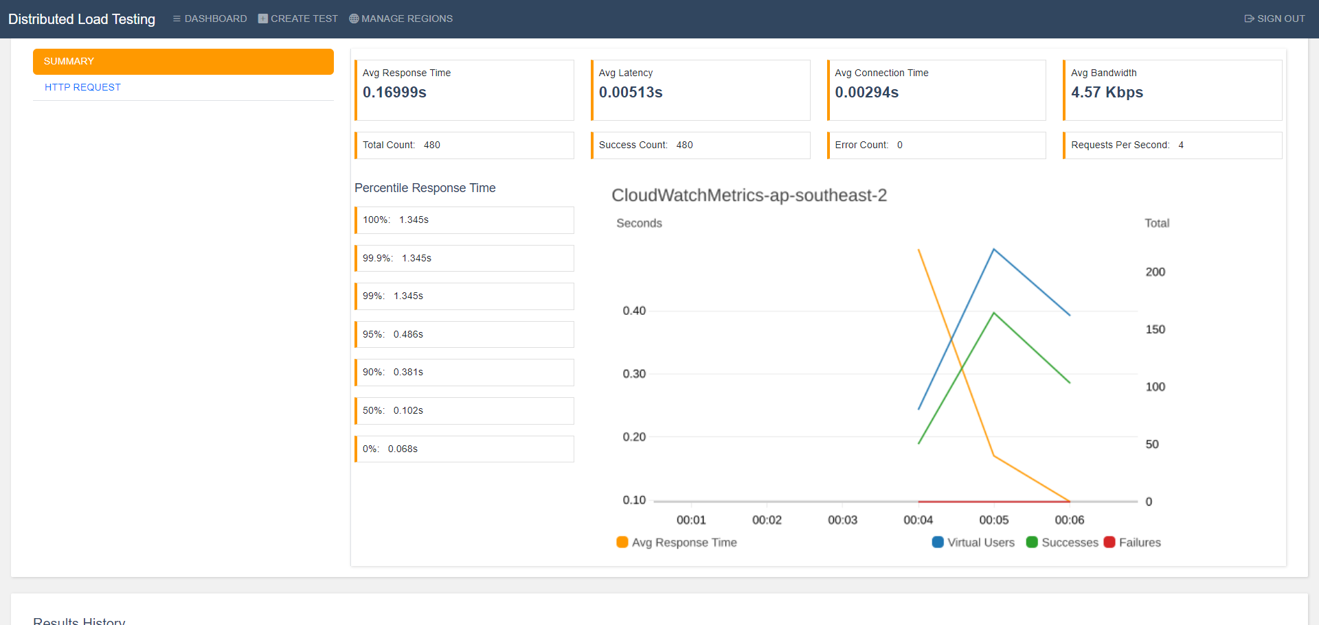 cloudformation-stack-result